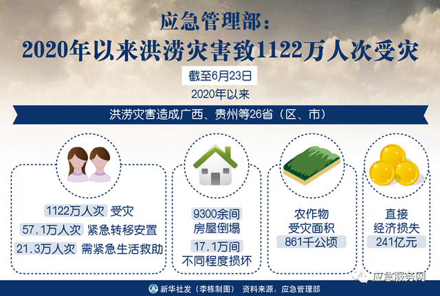 在水域应急救援中用到的主要消防装备，主要包括哪些？